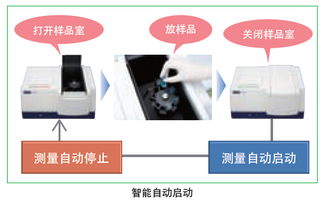 產(chǎn)品中心 日立分析儀器 天美集團
